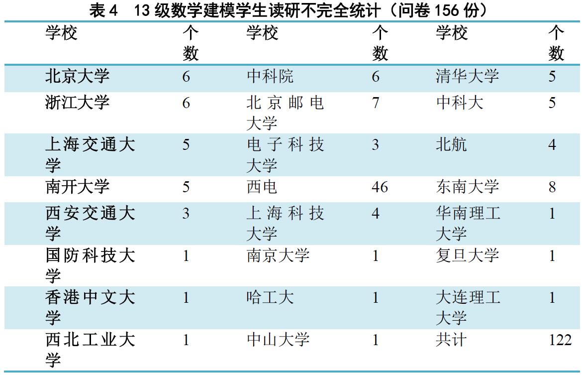 人口模型 数学建模_人口预测模型 数学建模几类经典的人口预测模型,还有人口(3)